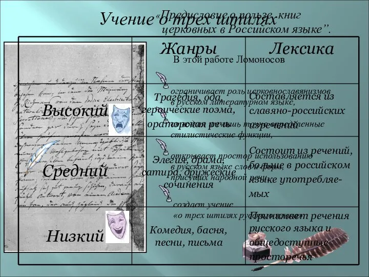 «Предисловие о пользе книг церковных в Российском языке”. В этой работе