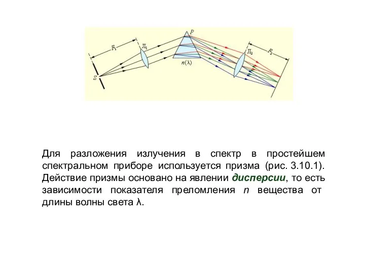 Для разложения излучения в спектр в простейшем спектральном приборе используется призма