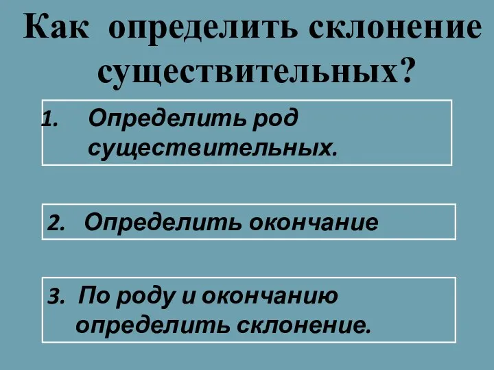 Определить род существительных. Как определить склонение существительных? 2. Определить окончание 3.