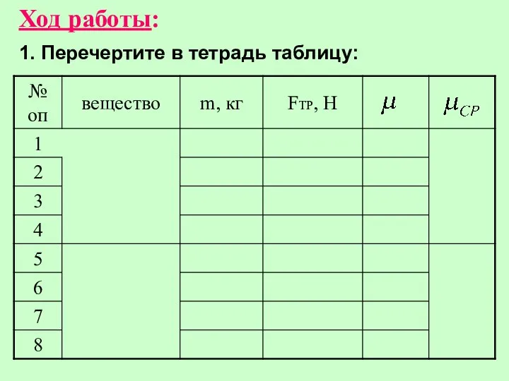 Ход работы: 1. Перечертите в тетрадь таблицу: