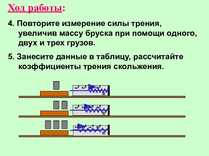 Ход работы: 4. Повторите измерение силы трения, увеличив массу бруска при