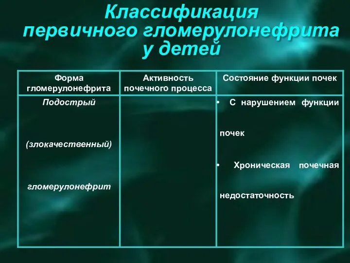 Классификация первичного гломерулонефрита у детей