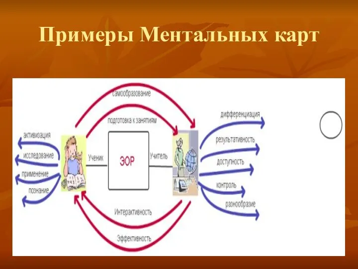 Примеры Ментальных карт