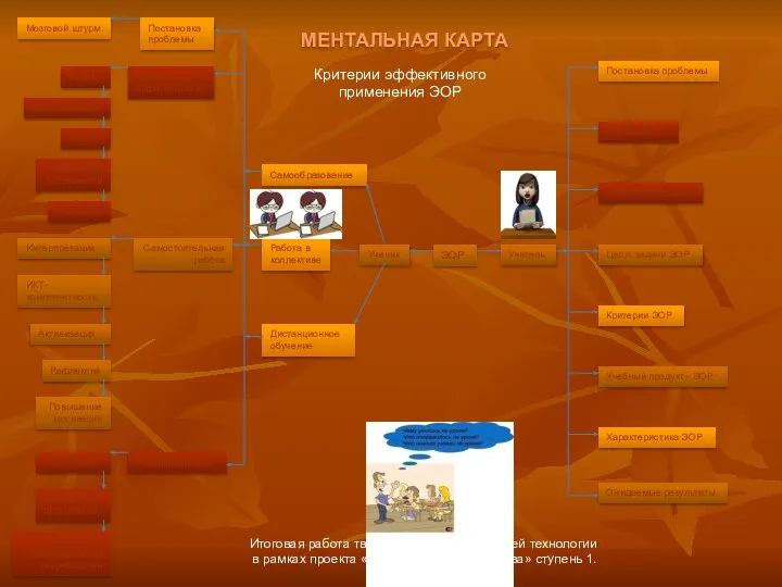 ЭОР Учитель Ученик Цели, задачи ЭОР Определение ЭОР Критерии ЭОР Характеристика