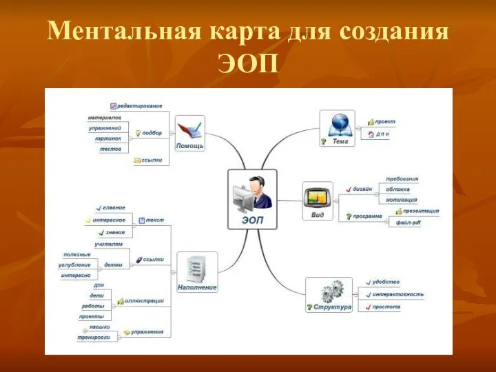 Ментальная карта для создания ЭОП