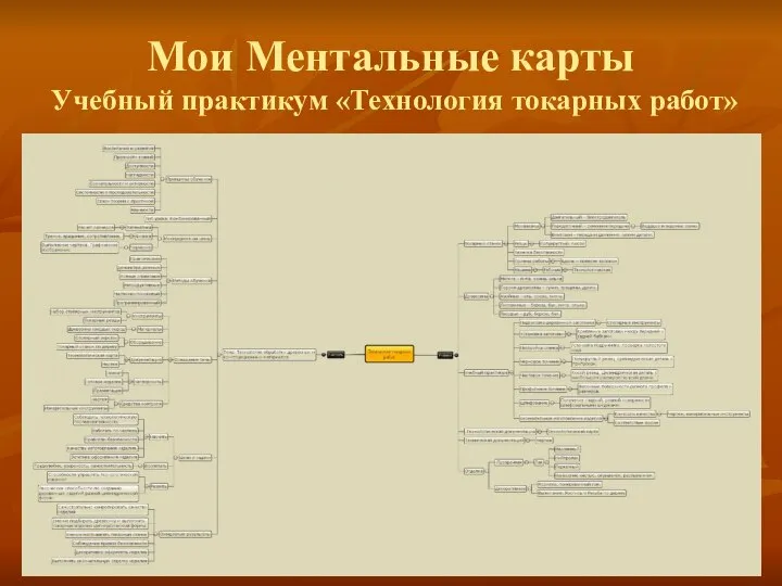 Мои Ментальные карты Учебный практикум «Технология токарных работ»