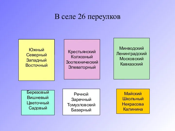 В селе 26 переулков Южный Северный Западный Восточный Минводский Ленинградский Московский