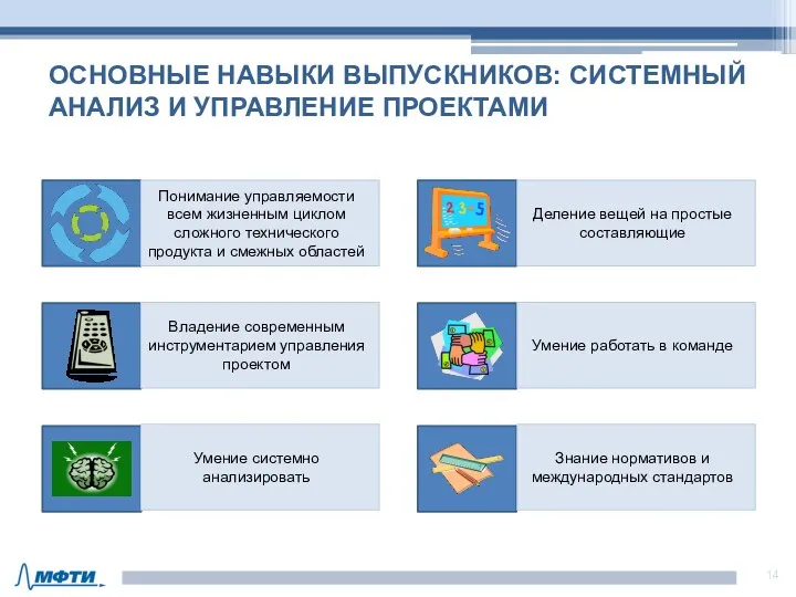 Основные навыки выпускников: Системный анализ и управление проектами Понимание управляемости всем