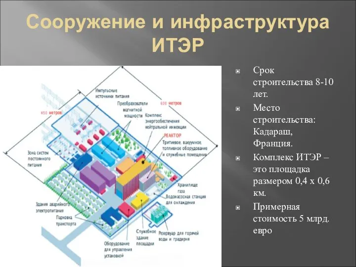 Сооружение и инфраструктура ИТЭР Срок строительства 8-10 лет. Место строительства: Кадараш,