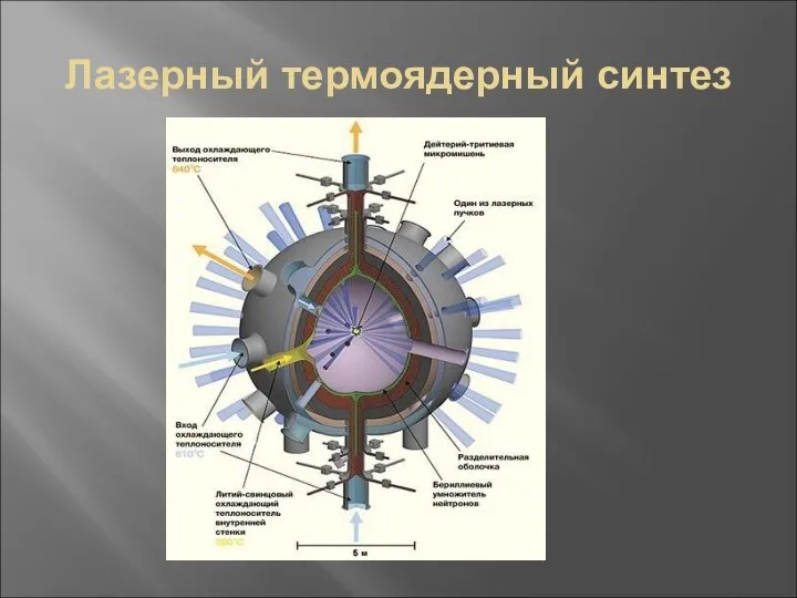 Лазерный термоядерный синтез