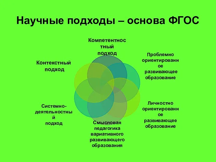 Научные подходы – основа ФГОС