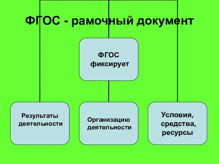 ФГОС - рамочный документ