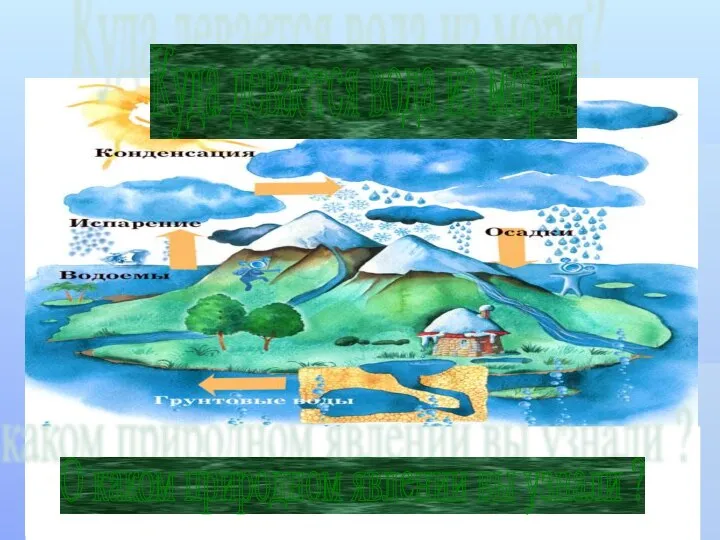 О каком природном явлении вы узнали ? Куда девается вода из моря?