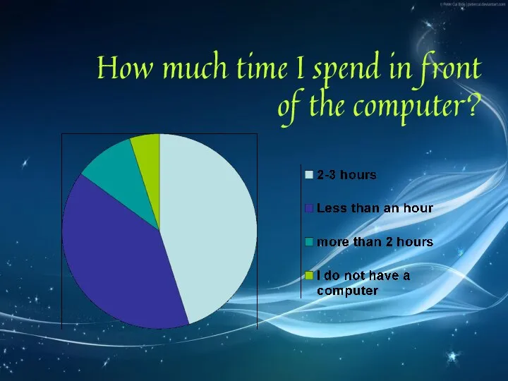 How much time I spend in front of the computer?