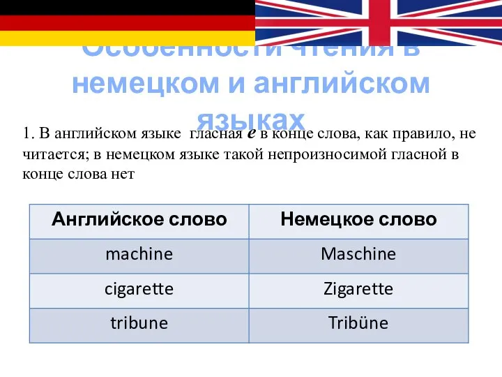 Особенности чтения в немецком и английском языках 1. В английском языке