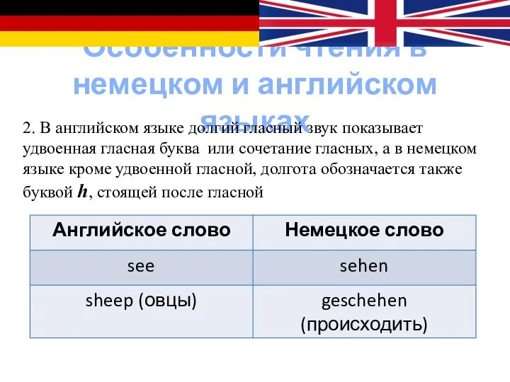 Особенности чтения в немецком и английском языках 2. В английском языке