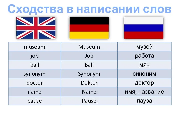 Сходства в написании слов