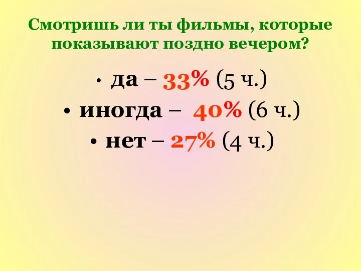 Смотришь ли ты фильмы, которые показывают поздно вечером? да – 33%