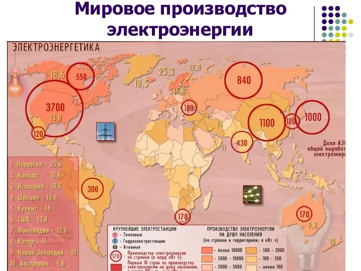 Мировое производство электроэнергии