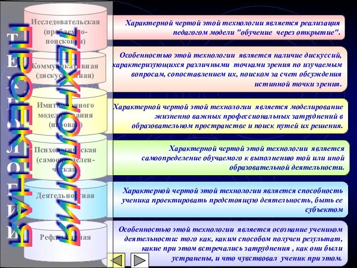 Особенностью этой технологии является наличие дискуссий, характеризующихся различными точками зрения по