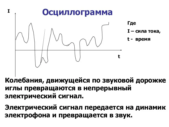 Где I – сила тока, t - время Осциллограмма Колебания, движущейся