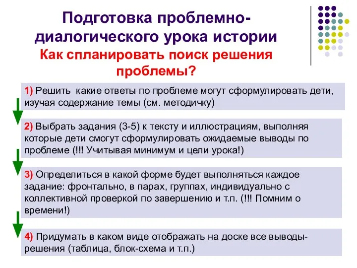 Подготовка проблемно-диалогического урока истории Как спланировать поиск решения проблемы? 4) Придумать