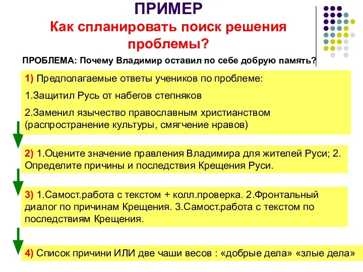 ПРИМЕР Как спланировать поиск решения проблемы? 4) Список причини ИЛИ две