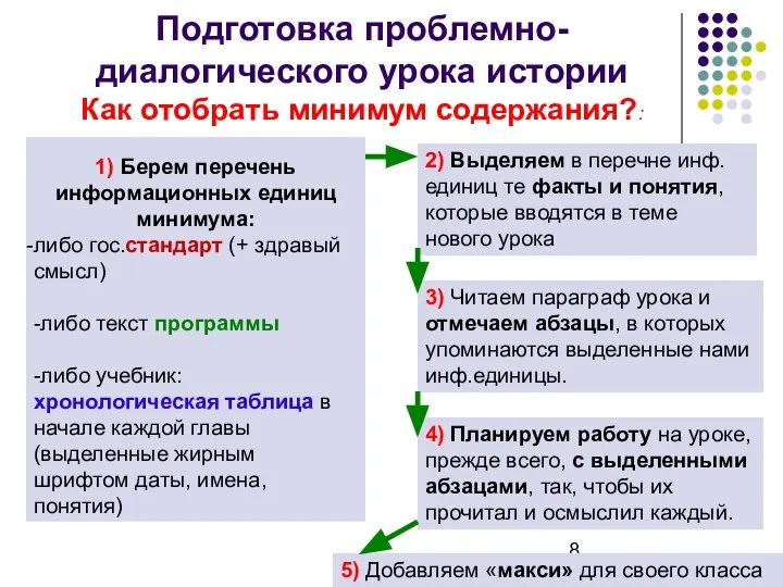 Подготовка проблемно-диалогического урока истории Как отобрать минимум содержания?: 1) Берем перечень