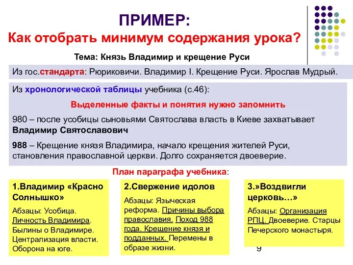 ПРИМЕР: Как отобрать минимум содержания урока? Тема: Князь Владимир и крещение