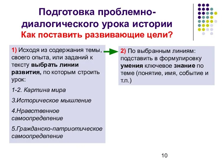 Подготовка проблемно-диалогического урока истории Как поставить развивающие цели? 1) Исходя из