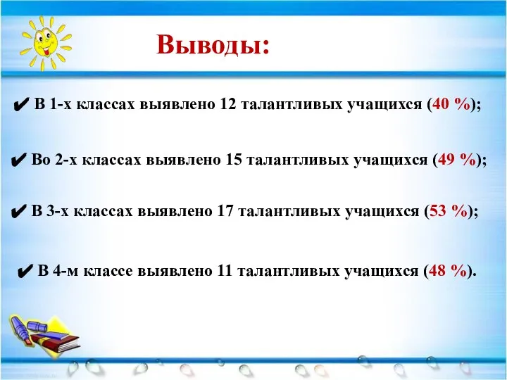 Выводы: В 1-х классах выявлено 12 талантливых учащихся (40 %); Во