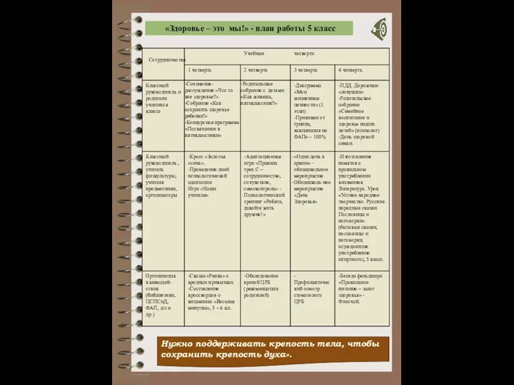 Сотрудничество Нужно поддерживать крепость тела, чтобы сохранить крепость духа». «Здоровье –