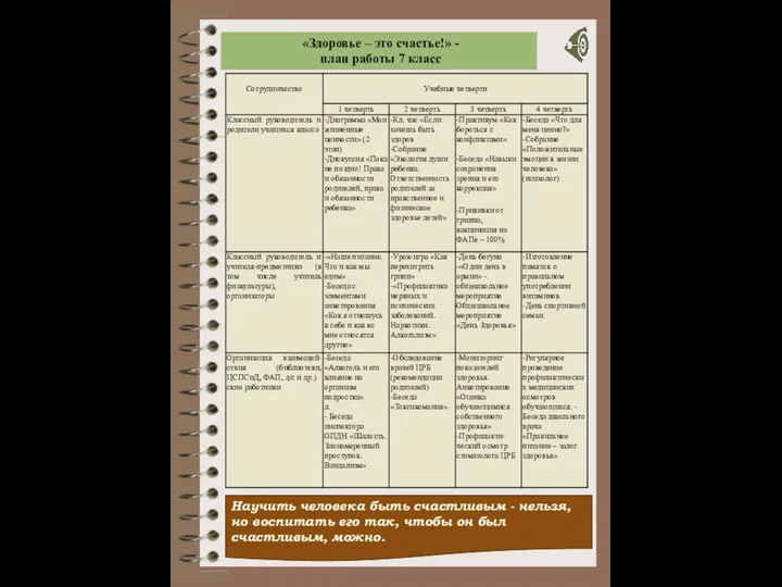 «Здоровье – это счастье!» - план работы 7 класс Научить человека