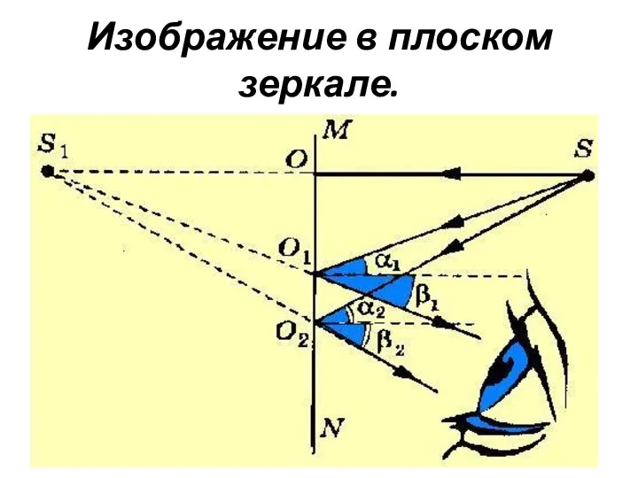 Изображение в плоском зеркале.