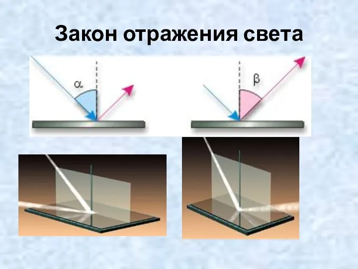 Закон отражения света