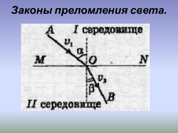 Законы преломления света.