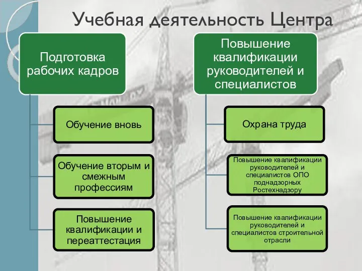 Учебная деятельность Центра