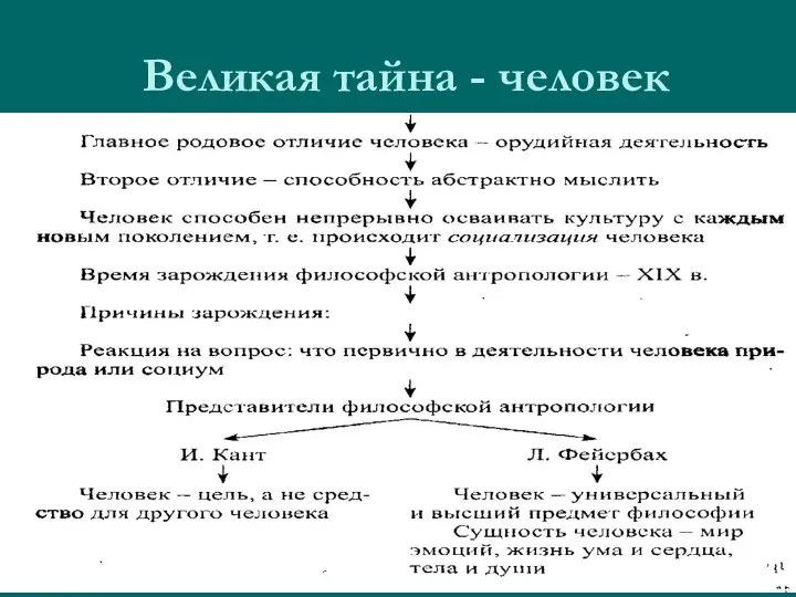 Великая тайна - человек