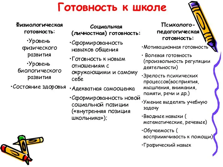 Готовность к школе Физиологическая готовность: Уровень физического развития Уровень биологического развития