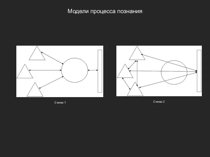 Схема 1 Модели процесса познания Схема 2