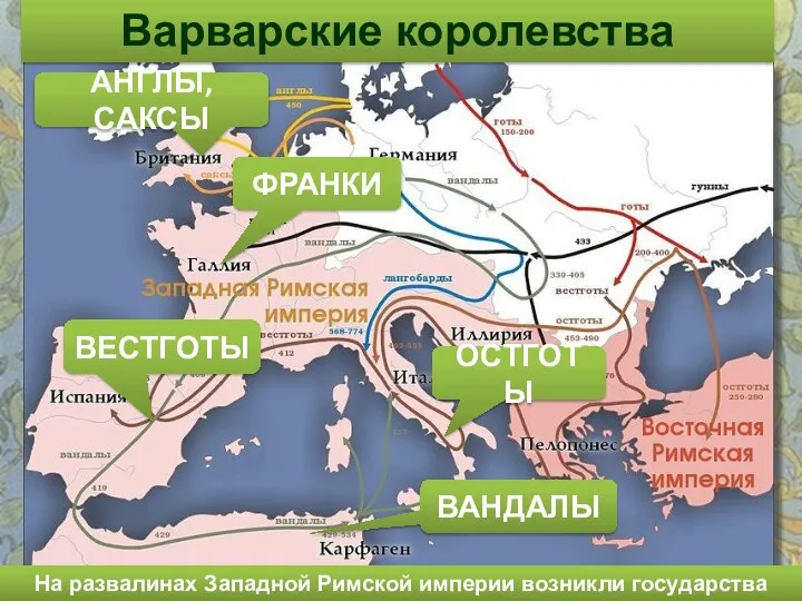 Варварские королевства На развалинах Западной Римской империи возникли государства варваров АНГЛЫ, САКСЫ ВЕСТГОТЫ ОСТГОТЫ ФРАНКИ ВАНДАЛЫ