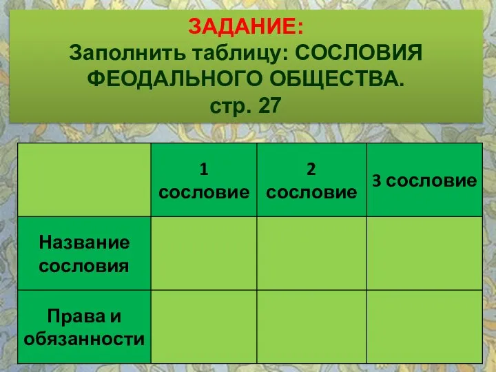 ЗАДАНИЕ: Заполнить таблицу: СОСЛОВИЯ ФЕОДАЛЬНОГО ОБЩЕСТВА. стр. 27