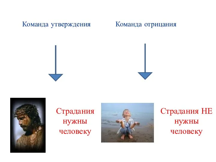 Команда утверждения Команда отрицания Страдания нужны человеку Страдания НЕ нужны человеку