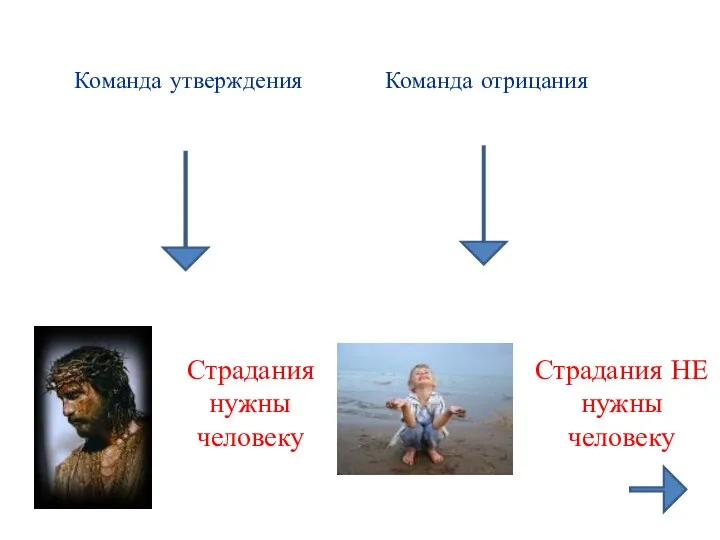 Команда утверждения Команда отрицания Страдания нужны человеку Страдания НЕ нужны человеку