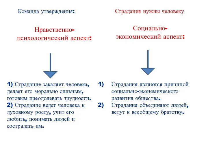 1) Страдание закаляет человека, делает его морально сильным, готовым преодолевать трудности.