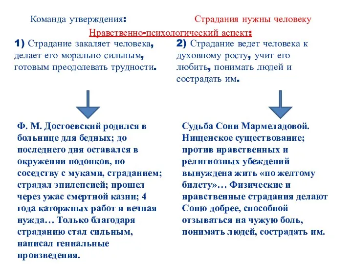 1) Страдание закаляет человека, делает его морально сильным, готовым преодолевать трудности.