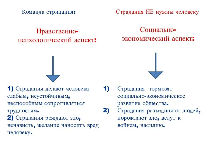 1) Страдания делают человека слабым, неустойчивым, неспособным сопротивляться трудностям. 2) Страдания