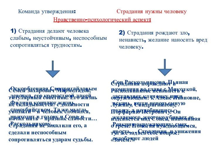 Страдания нужны человеку Команда утверждения: Семен Захарович Мармеладов, титулярный советник. Его