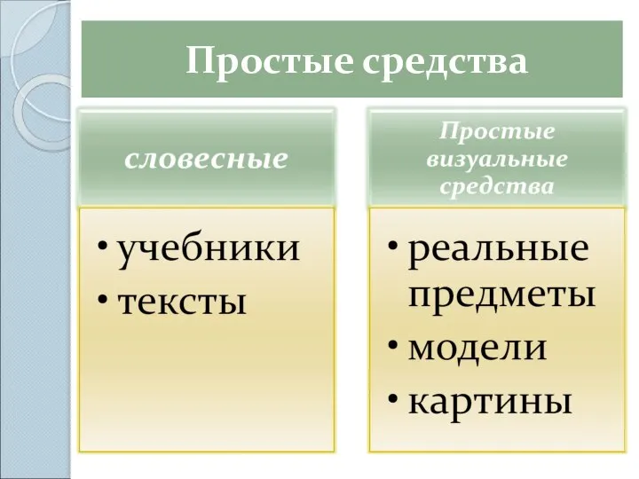 Простые средства