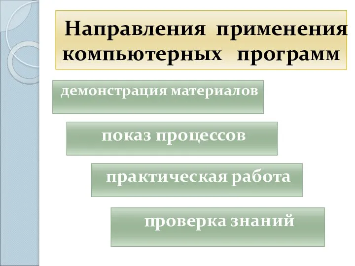 Направления применения компьютерных программ демонстрация материалов проверка знаний показ процессов практическая работа